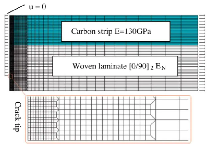 Fig. 7. Modulus decay in fatigue of the warp/weft direction of the studied glass woven ply.
