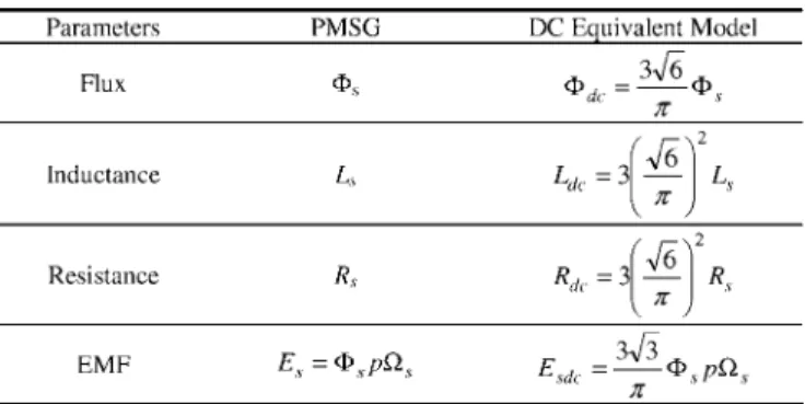 TABLE VI