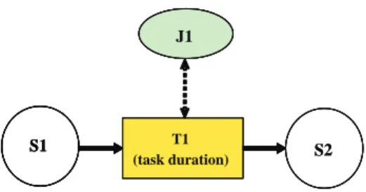 Fig. 3. Basic RTN representation.