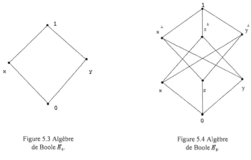 Figure 5.3  Algèbre  Figure 5.4  Algèbre 