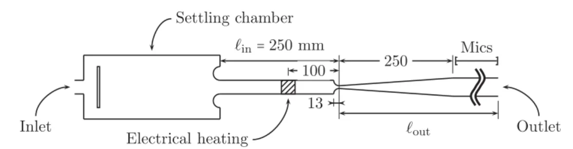 Figure 8.1 - Sketch of the Entropy Wave Generator experimental set-up (lengths are given in mm)