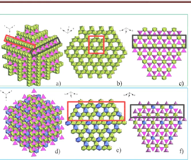 Figure 1.17: Représentation schématique des deux structures de type spinelle : (a Li en rose, Mn/Ni en vert) désordonné