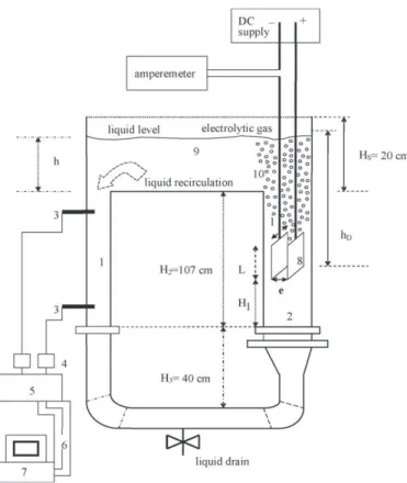 Fig. 1. External-loop airlift reactor (1: downcomer section; 2: riser section; 3: