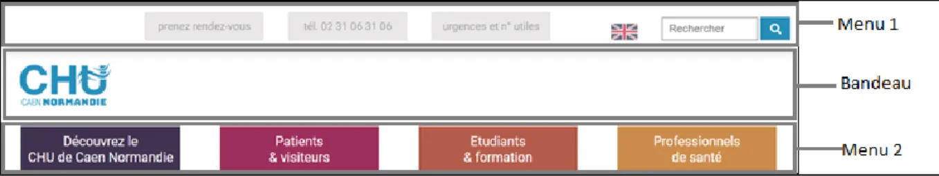 Figure 9: entête de la page web du service d’odontologie du CHU de Caen contenant 2  menus 
