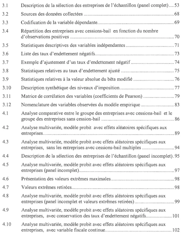 Tableau	  page  3.1	  Description de la  sélection des entreprises de l'échantillon (panel complet)  53 