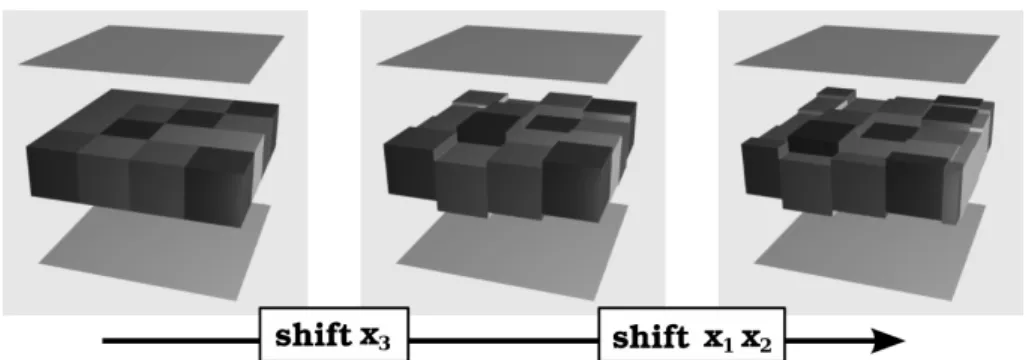 Fig. 3. Isomodule of the force, the 3 basis vec- vec-tor fields