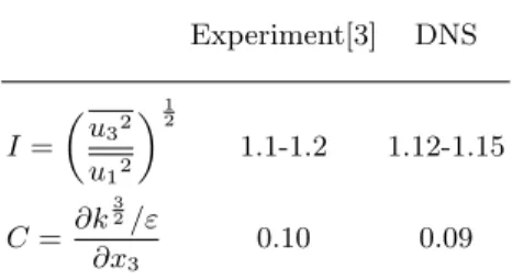 Table 1. Comparisons of the self-similarity characteristics in the pure diffusion layer.