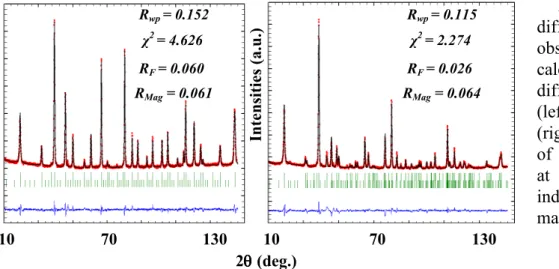 Figure  3:  Neutron  diffraction  patterns  observed  (dots),  calculated  (lines)  and  difference  for  tetragonal  (left, x = 1.54) and cubic  (right,  x  =  2.22)  phases  of  Mn 3-x Co x O 4   ceramics  at  10  K