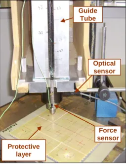 Figure 1 : Falling weight device 