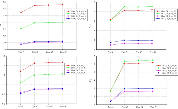 Figure  34  shows  the  initial  imperfections  (amplified  by  a  factor  of  10)  use  for  the  mesh  density  study