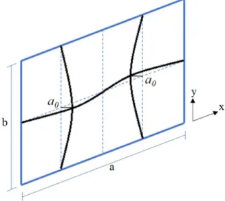 Figure 38: Local imperfection with sinusoidal shape  Two values for periods were adopted:  