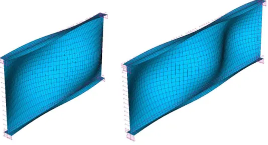 Figure 42: Member with length equal to a) two half-waves, and b) three half-waves 