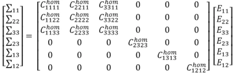 Figure 4: The six different cases to be solved in order to calculate the homogenized elastic properties  of the RVE.