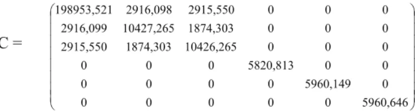 Figure 5: Results of simulation of the RVE, Von Mises constraint in the different loads (plan y z),  3