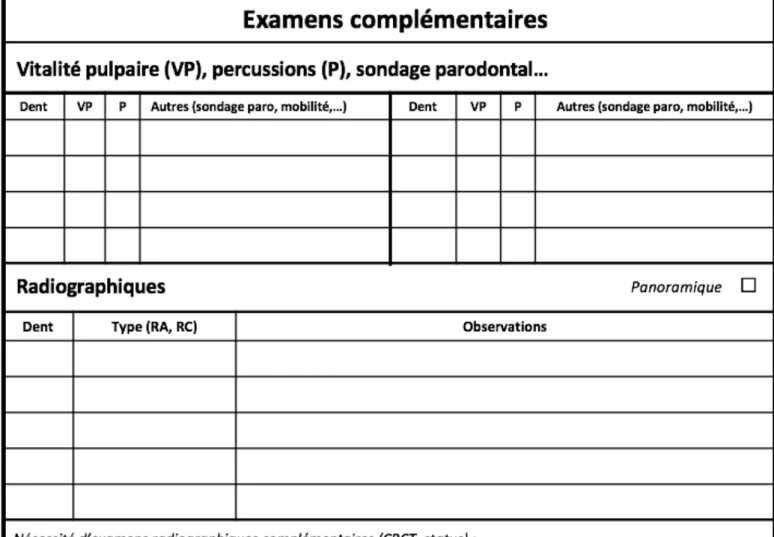 Figure 5 : examens complémentaires 