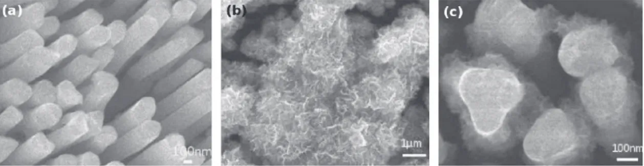 Fig. 2b shows a CV of the same electrode in the same potential window as usually used for the electrochemical investigations on MnO 2 -based electrode material (from −0.05 V to 0.85 V/Ag–AgCl).