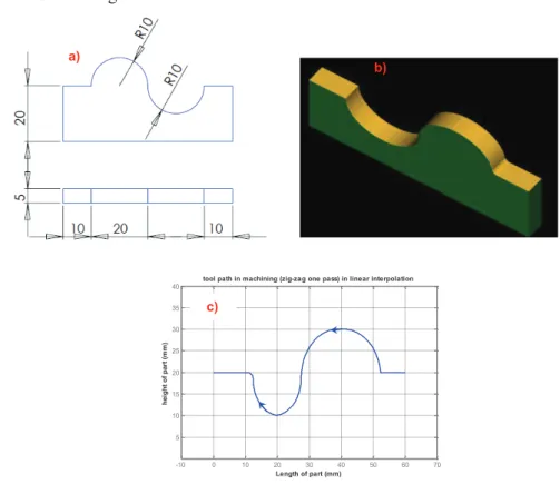 Figure 6. a) The drawing of a part definition. b) Virtual piece obtained by Mastercam©.