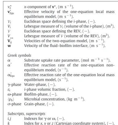 Fig. 1. Hierarchy of the main scales.