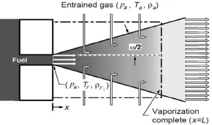 Figure 2.19: Schematic of the idealized spray model used to develop the liquid length scaling law [53].