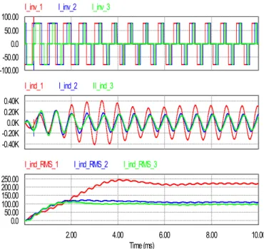 Fig. 17. Inverter and inductor current waveforms from 0 to steady state