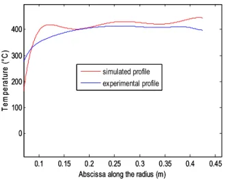 Fig.  18  shows  the  experimental  and  the  simulated temperatures for the ten measurement points