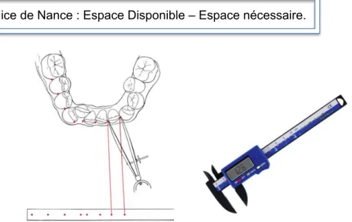 Figure 1 : Compas pointe sèche et compas digital [image Google] 