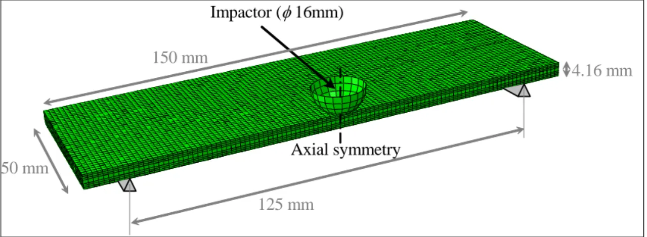 Figure 5. Finite element modelling of the plate 