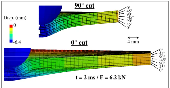 Figure 8. Cuts of the FE modelling after impact at 4 ms-time in the 0° and 90° directions 