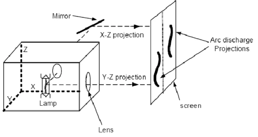 Fig. 2-13  Disposition de la mesure optique des résonances acoustiques par la méthode optique [39] 