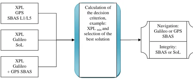 Figure 24: Navigation function for APV I operation with nominal mode 