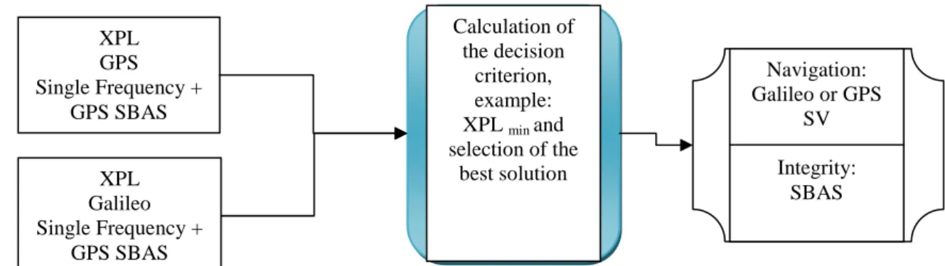 Figure 26: Navigation function for APV I operation with alternate mode 