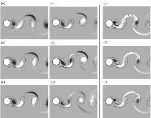 Figure 6. Streamwise perturbation vorticity for (a) Mode A when λ = 3.5 (k = 1.80) at A θ = 0;