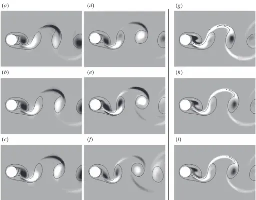 Figure 6. Streamwise perturbation vorticity for (a) Mode A when λ = 3.5 (k = 1.80) at A θ = 0;