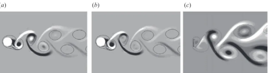 Figure 7. Contours of streamwise perturbation vorticity for (a) λ = 0.9 (k = 6.98) mode D at A θ = 0.8; (b) λ = 0.8 (k = 7.85) mode D at A θ = 1.0; (c) flat plate transition mode