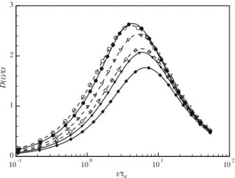Fig. 10. Normalized velocity structure function. Solid line with solid circles, B1;