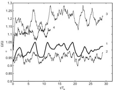 Fig. 2. Sample Lagrangian time-history of rms vorticity ﬂuctuations following the bubbles or particles, corresponding to cases S1 and B1: (1) single phase ﬂow; (2) particles (S1); (3) bubbles simulated with force monopole only (B1–M); and (4) bubbles (B1).
