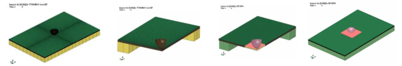 FIG. 5 - Modèles de plaque composite stratifiée EF et EF/ SPH 