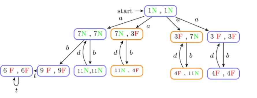 Figure 3.6  Twin plant G of (Example 2)