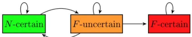 Figure 4.2  Fault propagation in the diagnoser variant