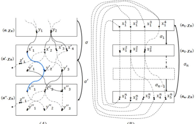 Figure 4.3  Proofs of Property 2 and Proposition 1