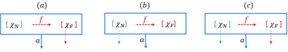 Figure 4.7  Types of enabled transitions from a node