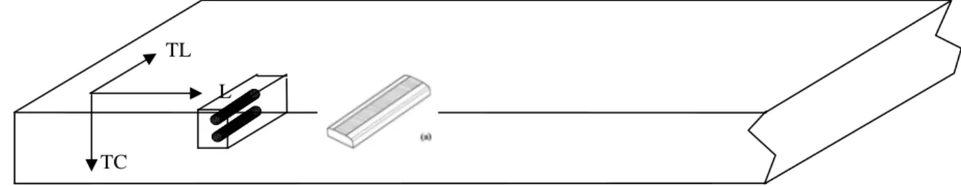 Tableau 1: Composition chimique de l’alliage Al 7010 (%massique)  