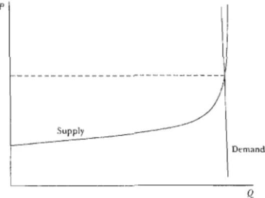 Figure  1.1  Offre  et demande  d 'électrici té 