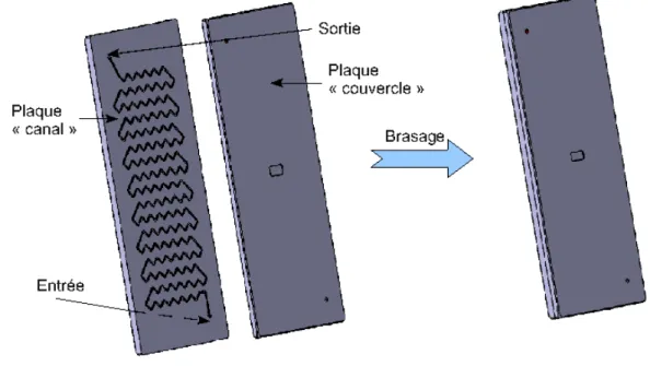 Figure 1.11 – Assemblage par brasage de la plaque procédé de l’ERI_v2