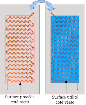 Figure 2.7 – Surfaces d’application des conditions limites de convection d’une plaque de l’ERI