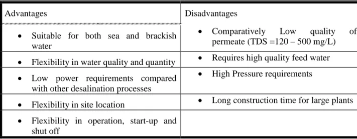 Table 3: Advantages and disadvantages of RO [ www.sswm.info  2010]. 