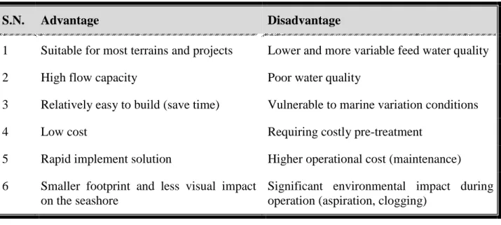 Table 7: Advantages and disadvantages of open (surface / direct) intakes 