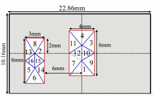 Figure II. 22: Géométries et maillage de l’iris avec deux ouvertures. 