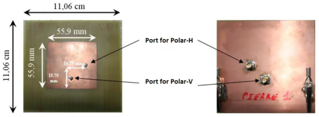 Figure 2.5: Dual-polarized patch antenna for the Virtual MIMO sounder.