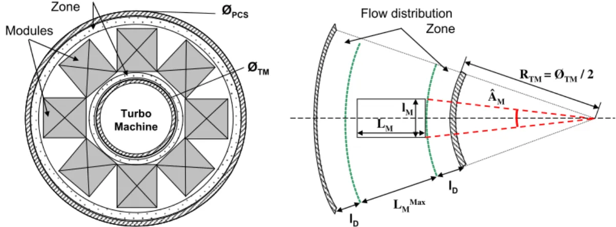 Fig. 15. Distribution map of recuperator modules on PCS vessel.